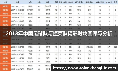 2018年中国足球队与捷克队精彩对决回顾与分析