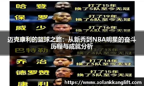 迈克康利的篮球之路：从新秀到NBA明星的奋斗历程与成就分析